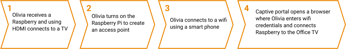 Challenges
